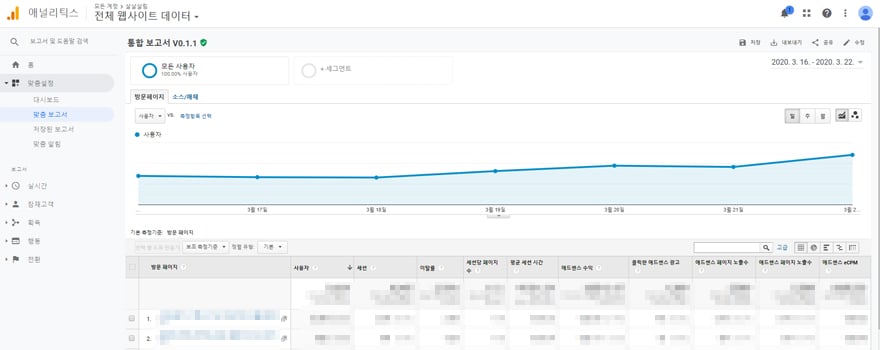 구글 애널리틱스