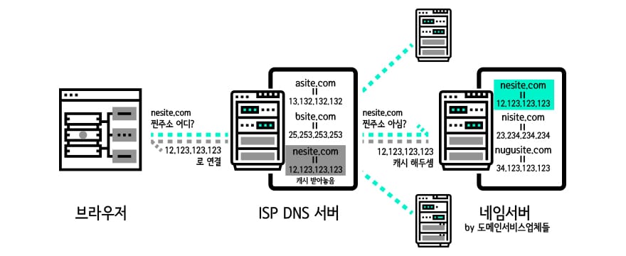 210111_03 네임서버 구축